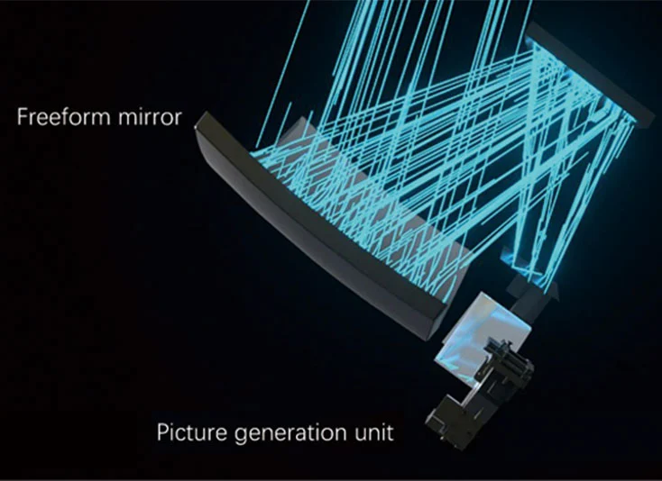 Applications of Freeform Surfaces