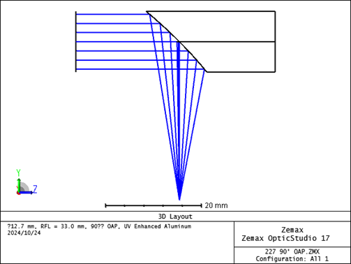 View 3D Layout