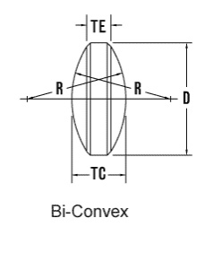 Features of Double Convex Lens