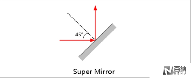 Super Mirrors