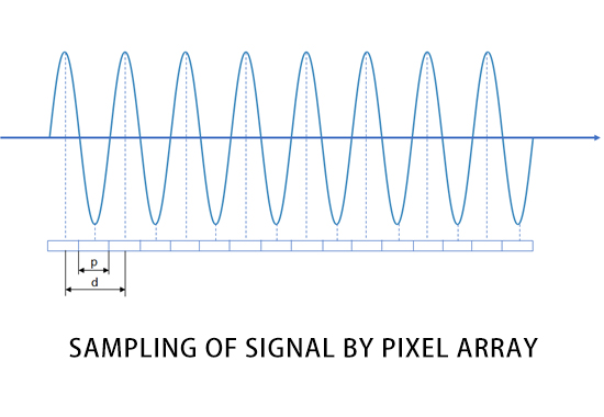 Sampling_of_signal_by_pixel_array.jpg