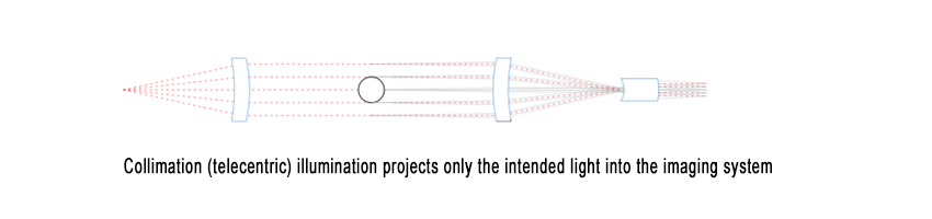 collimation_lenses.png