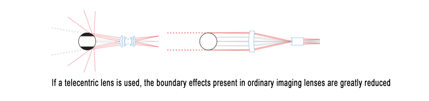 telecentric_lens2.png