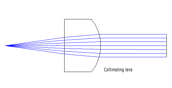 collimating_lens.png